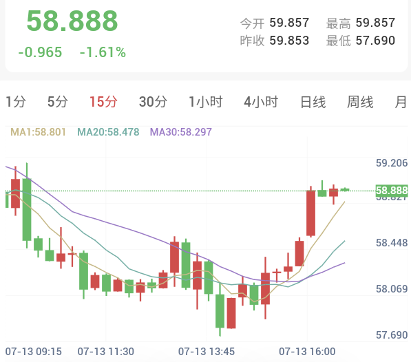 伊朗关闭海峡,金银承压下行