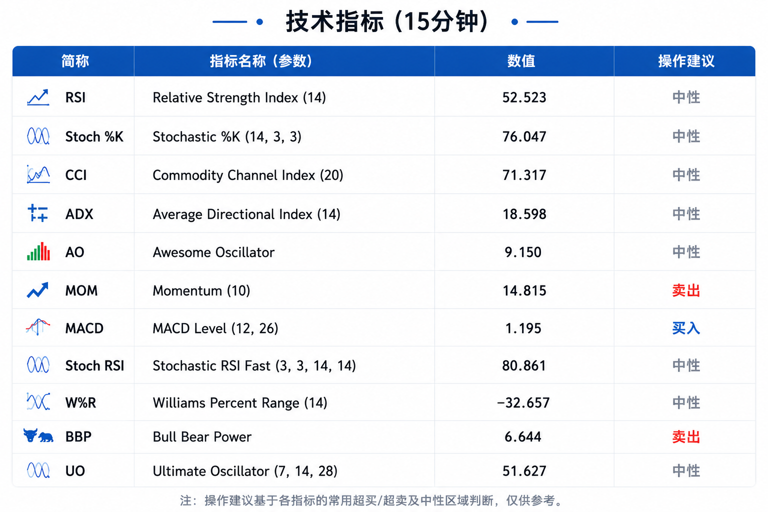 欧洲航燃库存告急，金价探底回升