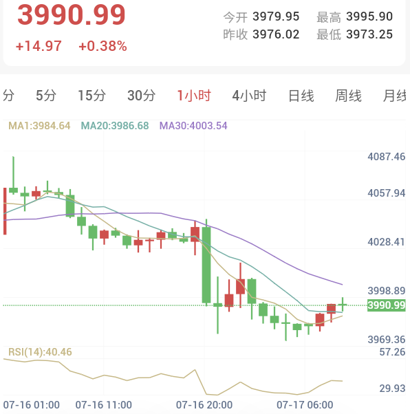 7月17日黄金早盘解析