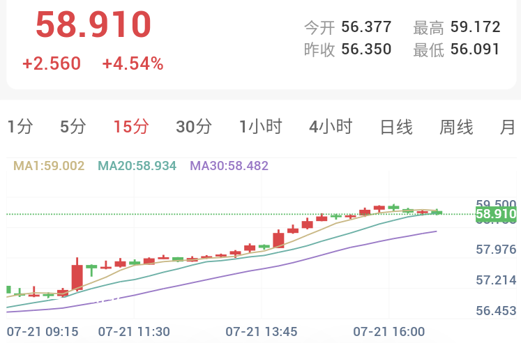 地缘风险与加息预期博弈,金银技术性修复