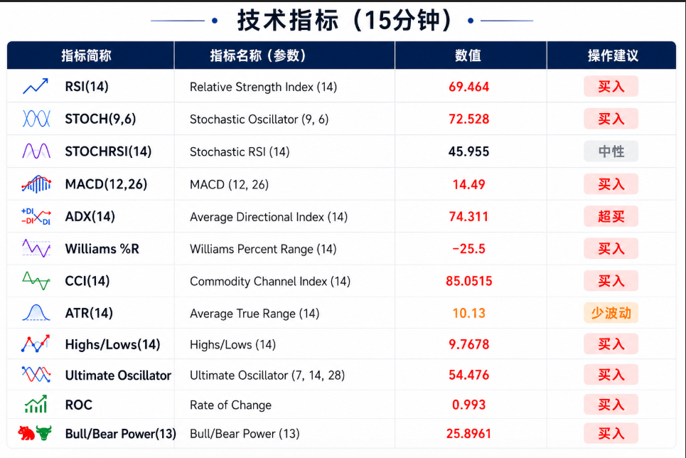 为什么原油市场没有爆发?金价大幅冲高站稳