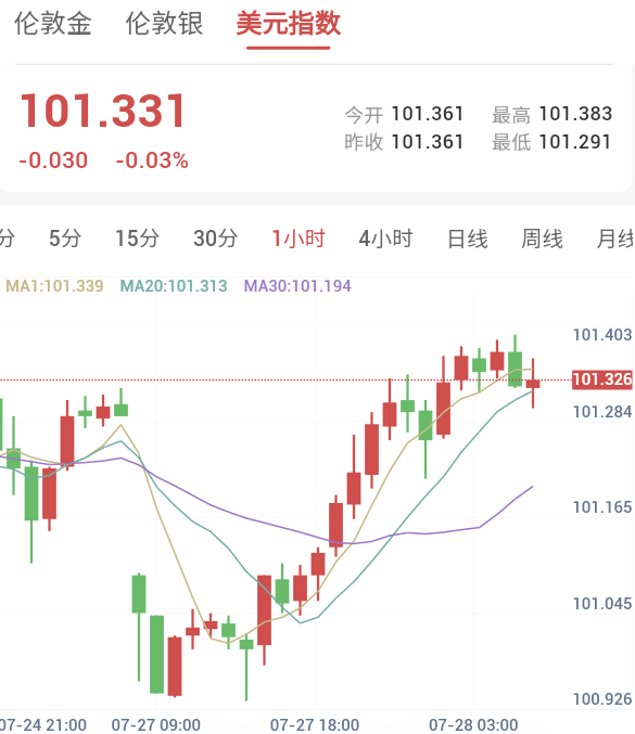 美伊冲突暂停，市场聚焦美联储7月FOMC会议