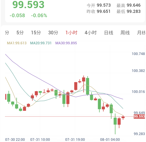 特朗普开启谈判，金价跳空高开站稳 $4070 美元