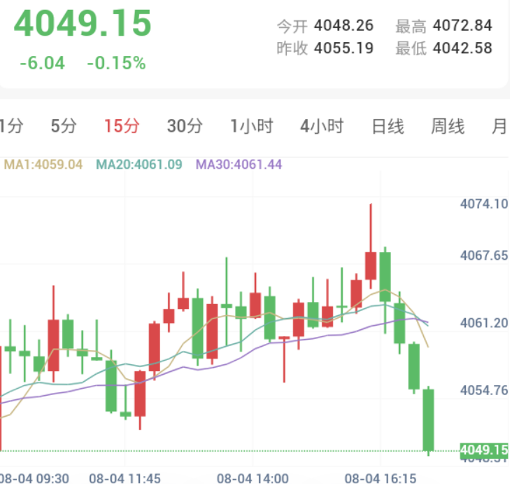 关税风波再起，金价冲高回落