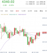 航道陷入拉锯，伊朗提出高门槛条件，金价高位整固
