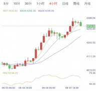 8月10日黄金早盘解析