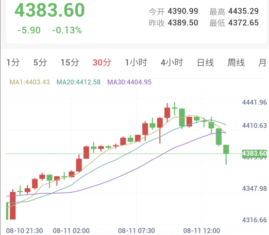 特朗普要求伊朗赔偿!和谈前景受挫,金价自高位回落