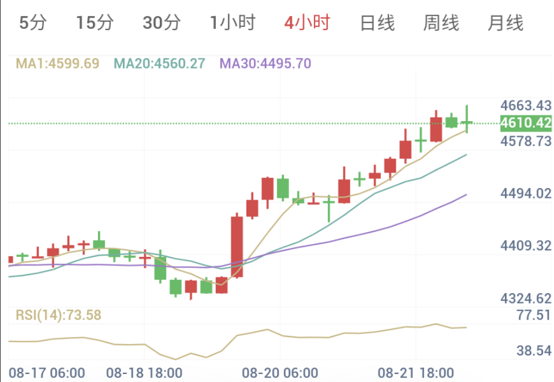 市场迎来数据周,本周行情大波动(2026/08/24)