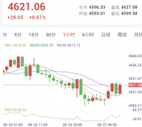PCE略高于预期，明晚沃什讲话 (2026/08/27)