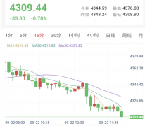 美伊会谈进展缓慢，金银承压下行