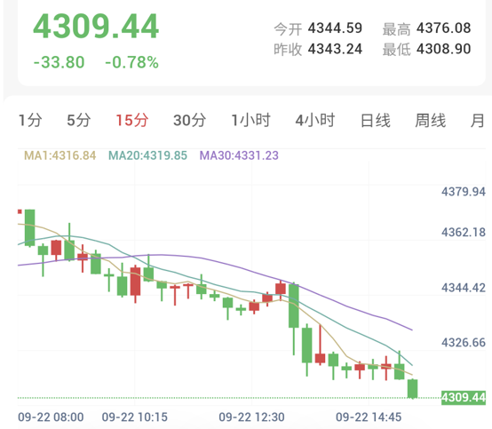 经济数据强劲叠加鹰派表态,贵金属承压重挫