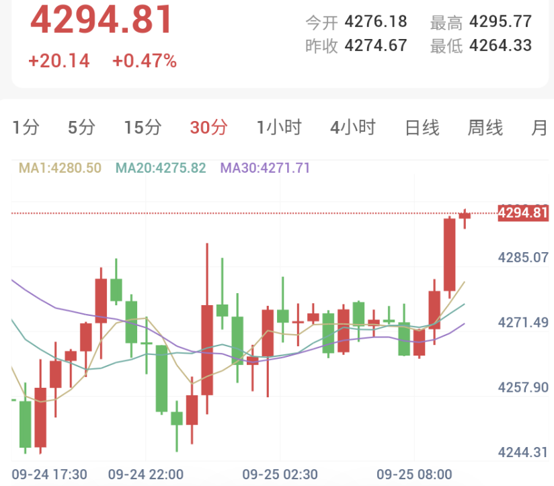霍尔木兹通航回升,黄金探底反弹(2026/09/25)
