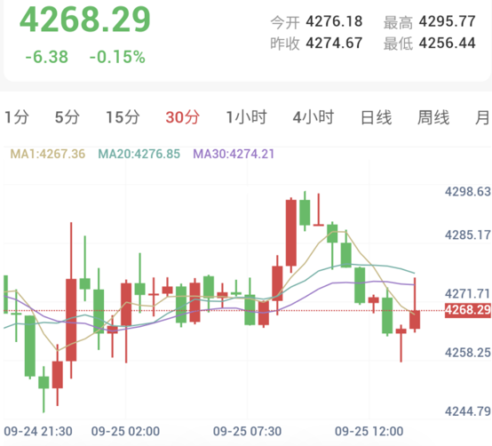美初请失业金降至数十年低位，加息预期再度攀升