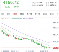美伊谈判僵局+预计再次加息，贵金属暴跌