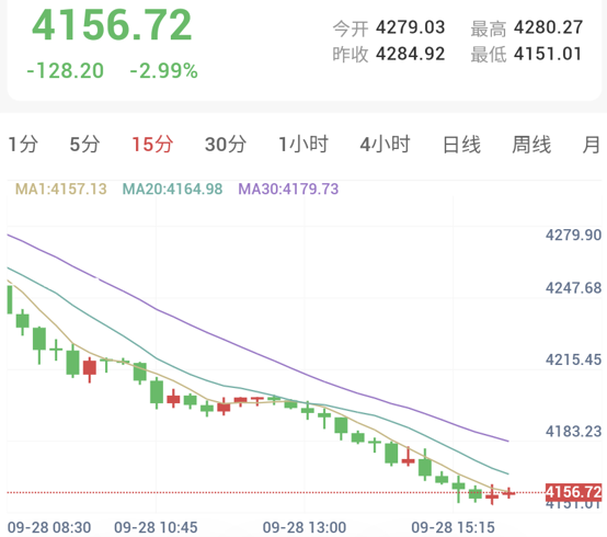 美伊谈判僵局+预计再次加息,贵金属暴跌