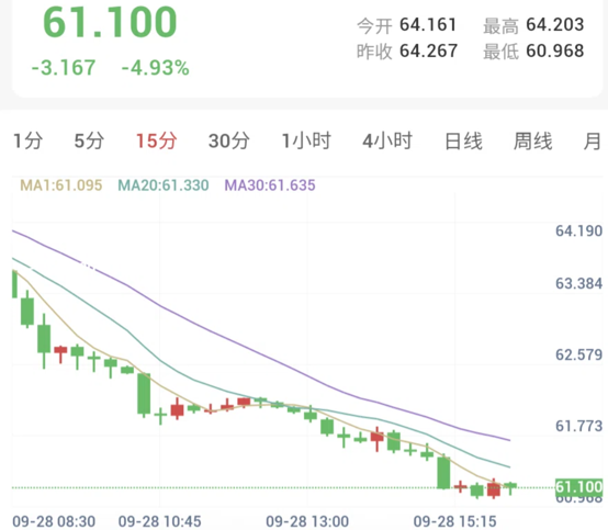 美伊谈判僵局+预计再次加息,贵金属暴跌
