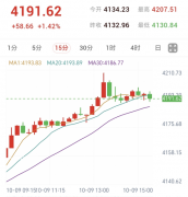 美元美债回落，黄金白银迎来超跌反弹