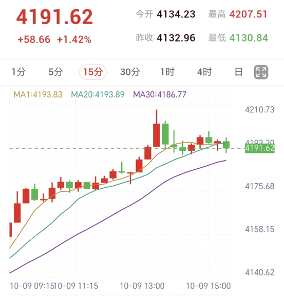 美元美债回落，黄金白银迎来超跌反弹