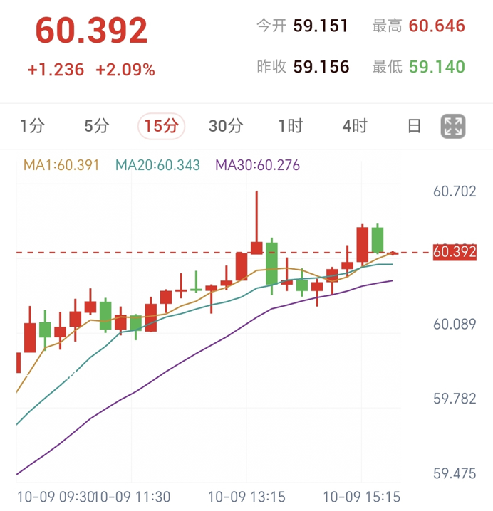 美元美债回落，黄金白银迎来超跌反弹