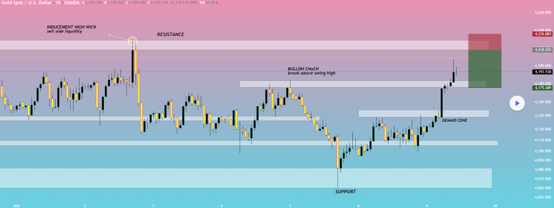 沙特机场大规模遇袭,黄金反弹逼近关键阻力(2026/10/12)