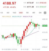 4190附近反复，回踩确认后再看上行|旺旺金业
