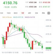又有联储官员放鹰，中东局势持续升级（2026/10/14）