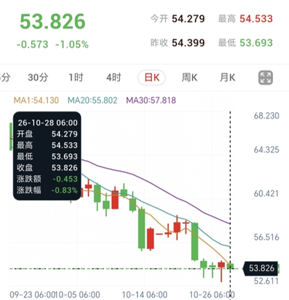 (结构失效)美联储决议前夜，金银承压探底