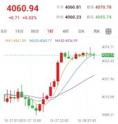 今晚美联储会议料按兵不动，但12月加息押注达83%